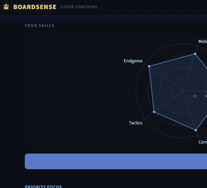 BoardSense screenshot